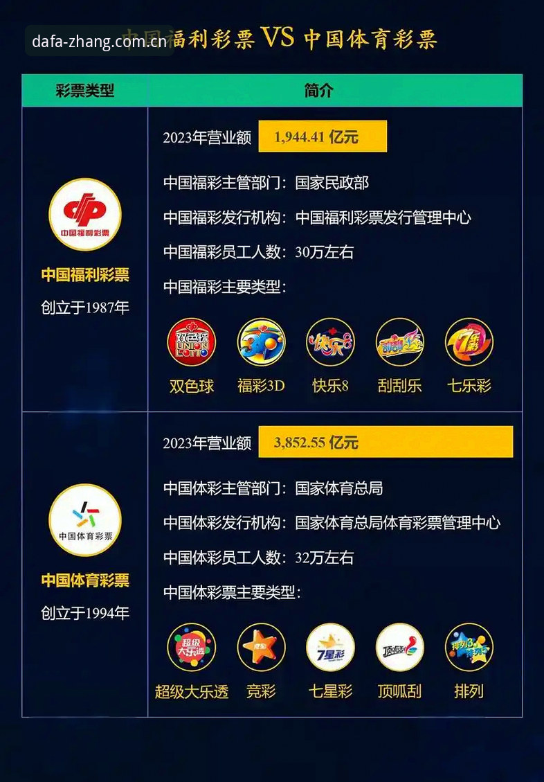 大发彩票官网vs传统购彩平台：2025年最佳选择全面对比