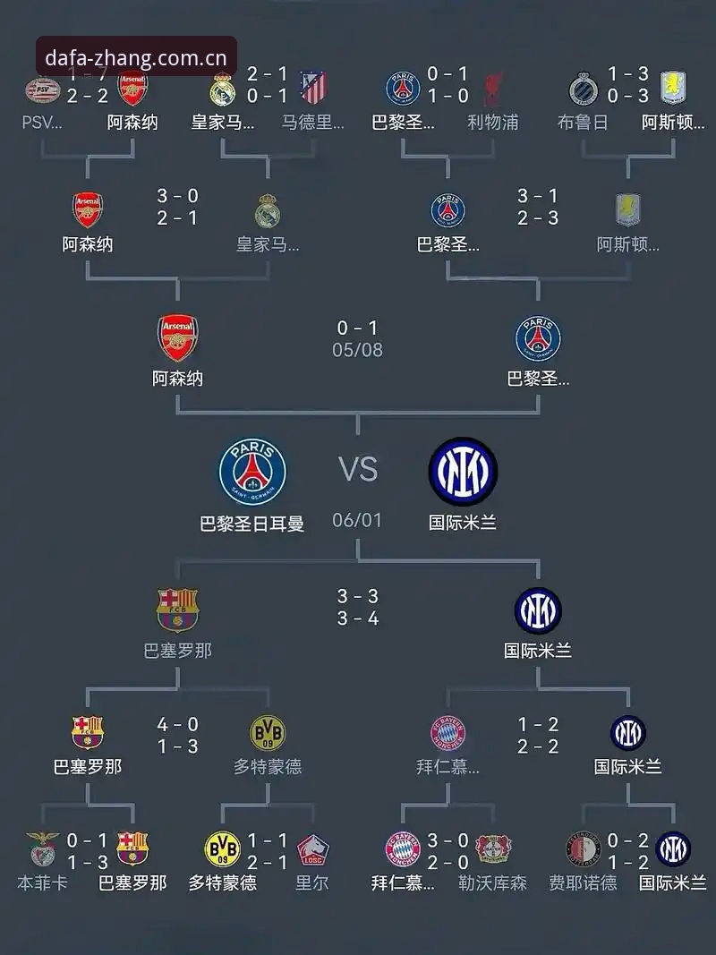 阿森纳备战欧冠决赛vs世界杯之路：梅里诺状态恢复的全方位对比分析